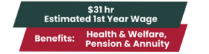 Boilerwage